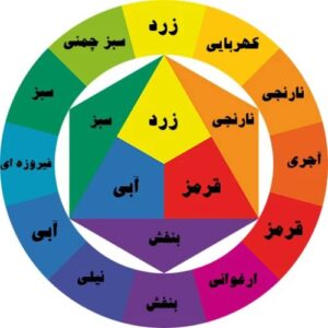 چرخه رنگ